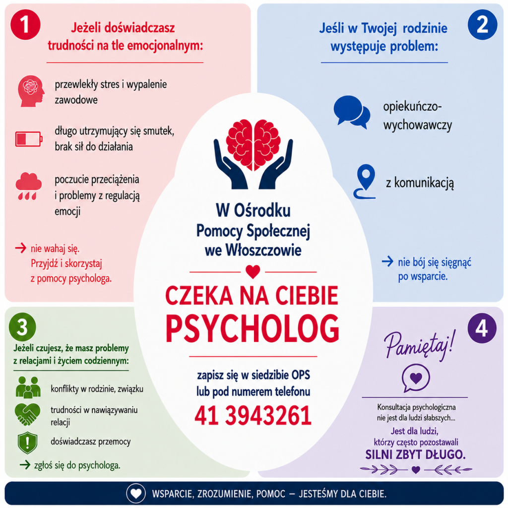 Plakat informacyjny Ośrodka Pomocy Społecznej we Włoszczowie informujący o bezpłatnej pomocy psychologa. Centralny napis głosi: „W Ośrodku Pomocy Społecznej we Włoszczowie czeka na Ciebie psycholog”. Zapisy odbywają się w siedzibie OPS lub pod numerem telefonu: 41 3943261.